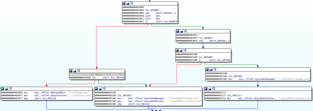 Choosing the processes to launch and inject
